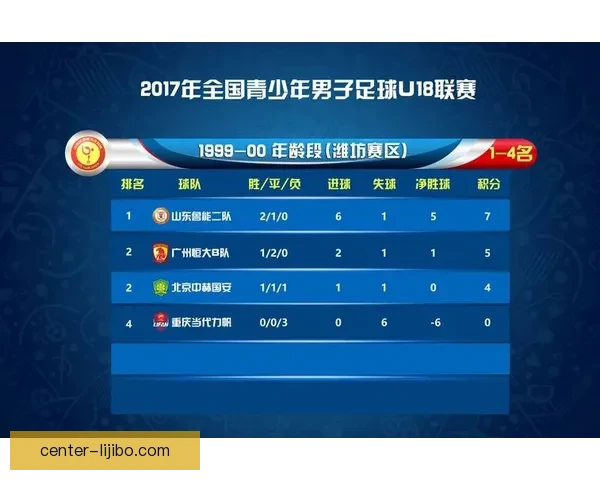 北京足球联赛最新积分榜全解析各队排名战绩一览