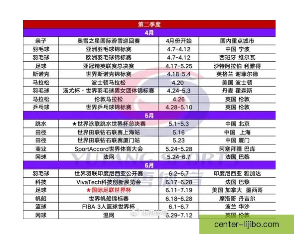 2026年世界杯赛程全解析与各场比赛时间详细安排指南