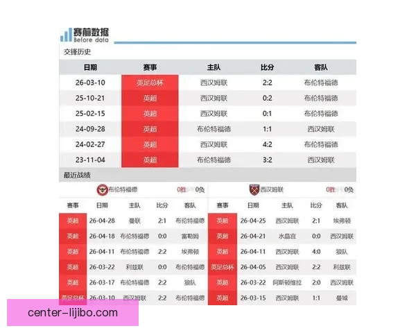 布伦特福德迎战西汉姆联争夺积分榜关键战役